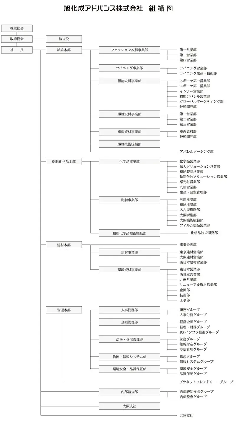 旭化成アドバンス株式会社 組織図