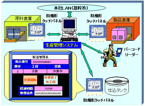 システムイメージ図