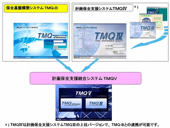 進化し続ける計画保全支援システム～「TMQシリーズ」