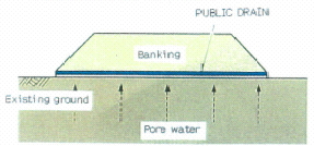 (1)Spring pore water drainage from existing ground. (substitute for sand mat)