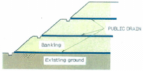 (2)Pore water drainage of banking,seepage(rain water)drainage from slope,(substitute for sand filter)
