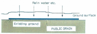 (3)Rain water drainage from ground surface,