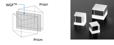 Sandwich Structure with a couple of prisms and WGF™