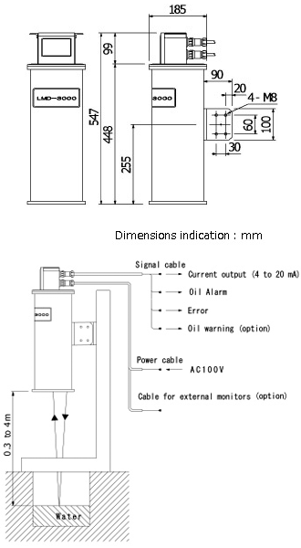 LMD-3000 Dimensions Indication