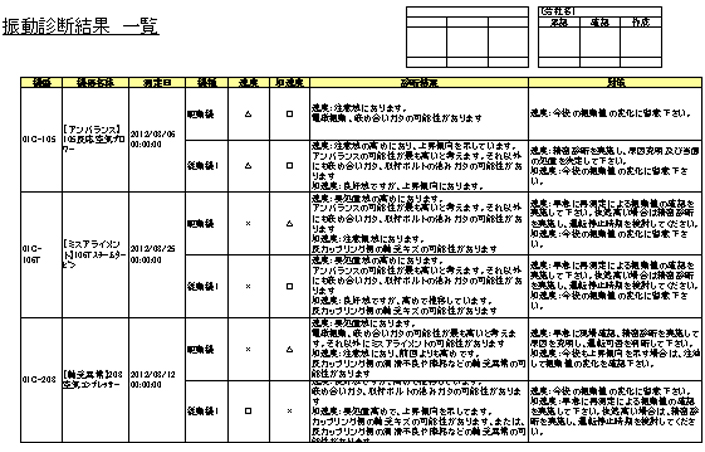 振動診斷結果一覽