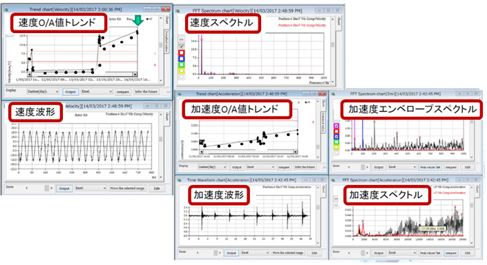 Windows MTM（機器趨勢大師）