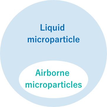 Category of Dry and Wet microparticles