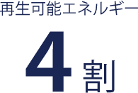 再生可能エネルギー4割