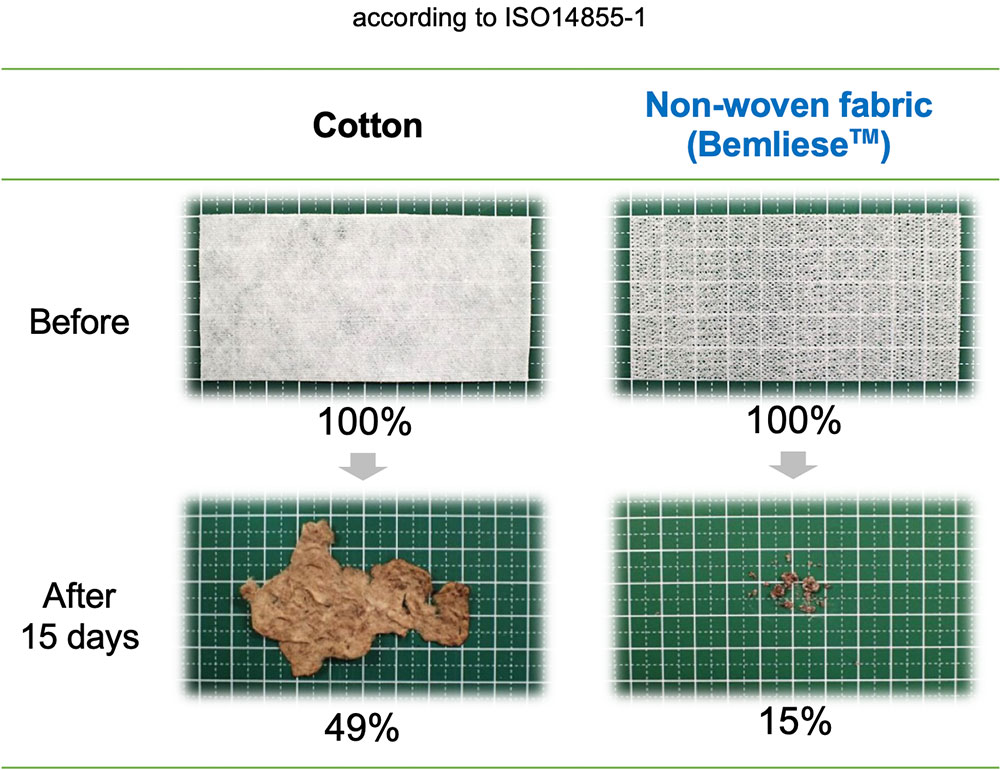 Non-woven fabric weight change test in compost
