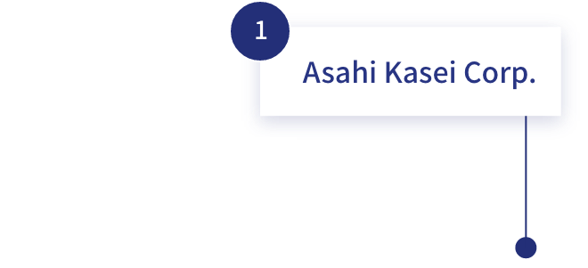 Asahi Kasei Corp. Fibers & Textile