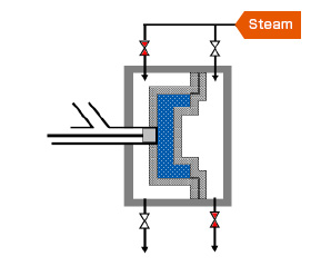 One-sided heating