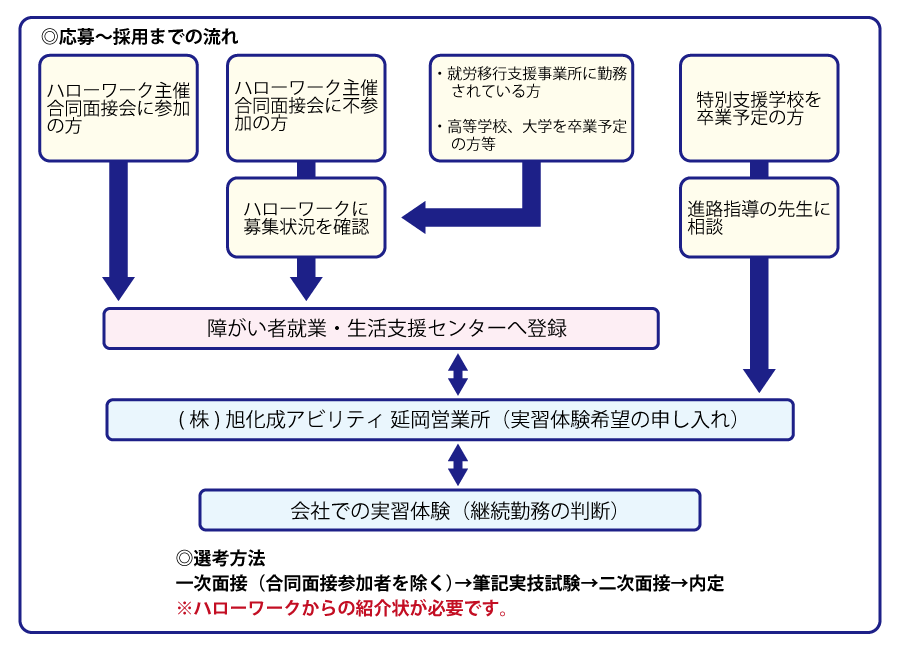 延岡営業所・大貫事務所
