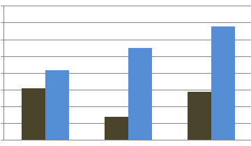 Comparison of oil absorbing power