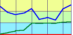 Evaluation results of heat aging resistance