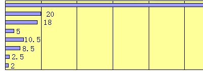 Low-temperature impact resistance