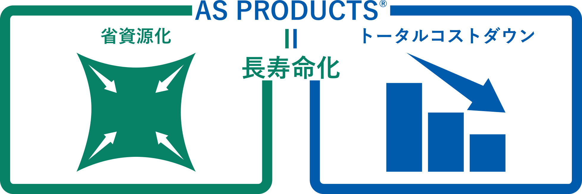 AS PRODUCTS | 旭化成アドバンス株式会社