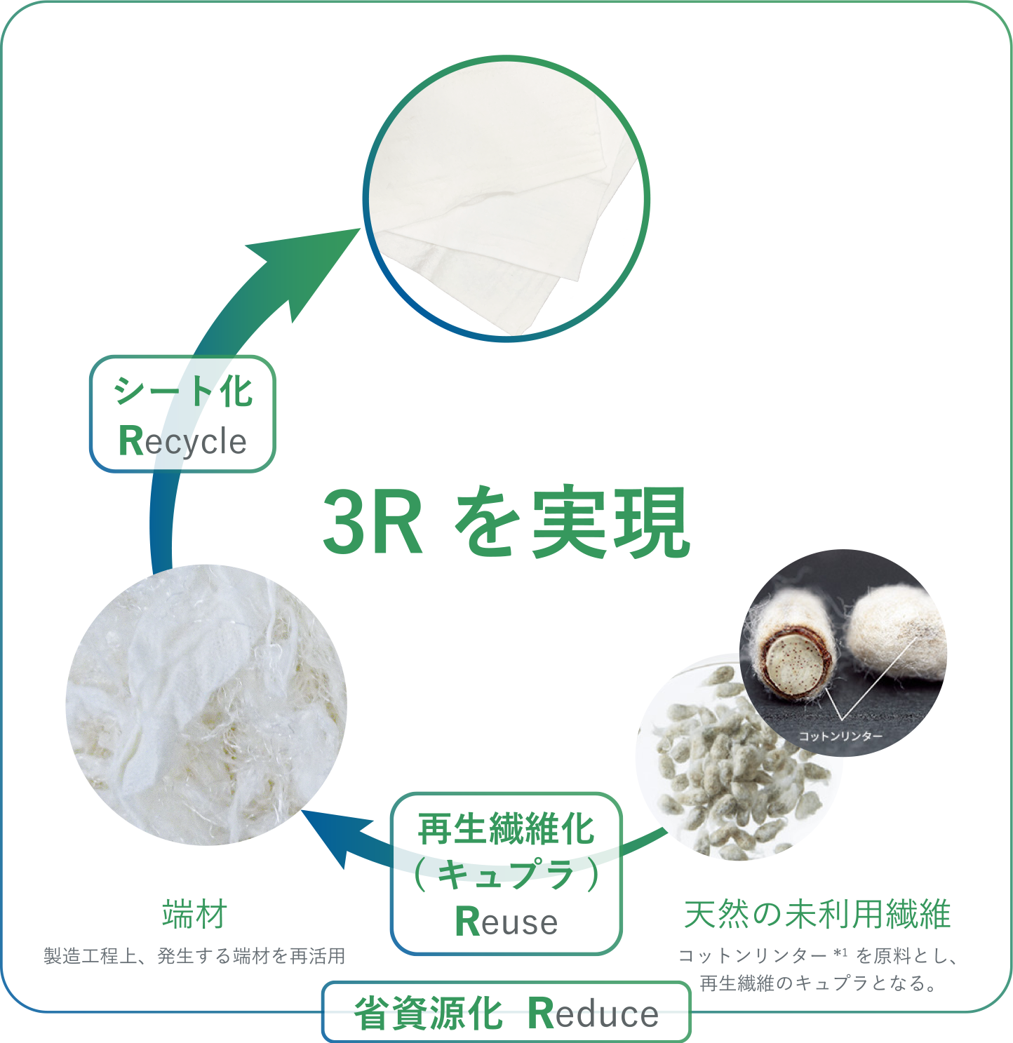 B Sweeper 旭化成アドバンス株式会社 旭化成アドバンス株式会社