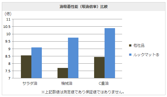 他社品との違い