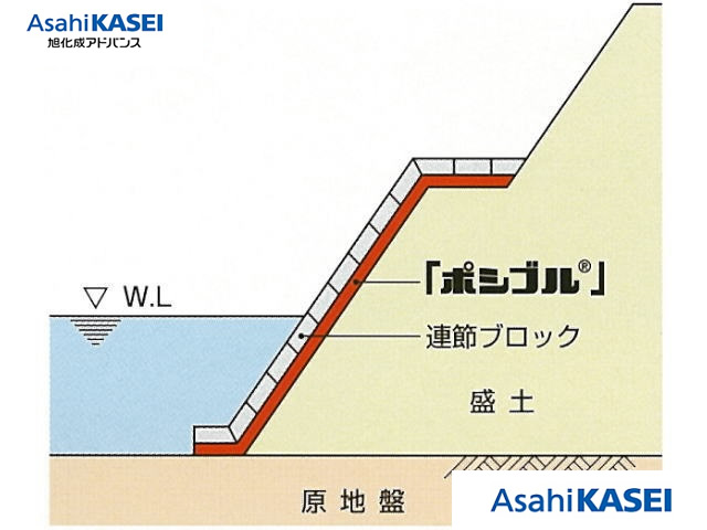 連節ブロックの吸出し防止