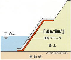 連節ブロックの吸出し防止