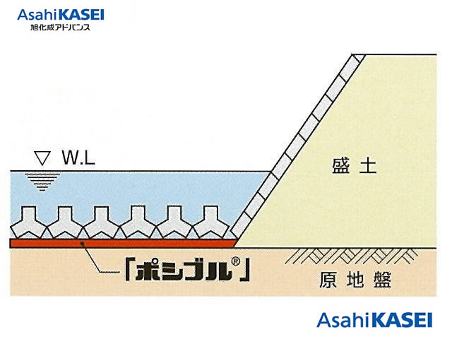根固め工、水叩工の洗堀防止