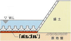 根固め工、水叩工の洗堀防止