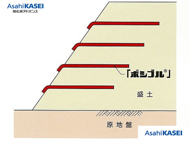 水平排水、層厚管理、転圧補強