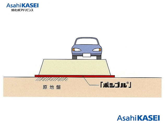 盛土材料のめり込み防止