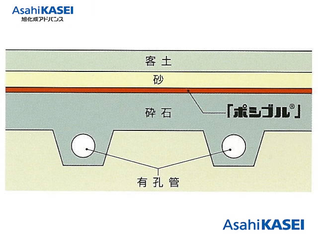 ２．補強材展張状況