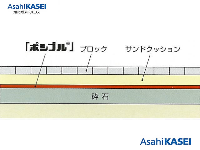 ブロック サンドクッション ポシブル 砕石