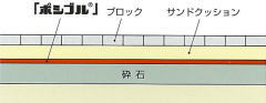 ブロック サンドクッション ポシブル 砕石