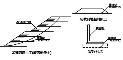 コンバック®用途2