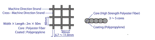 TRIGRID®EX