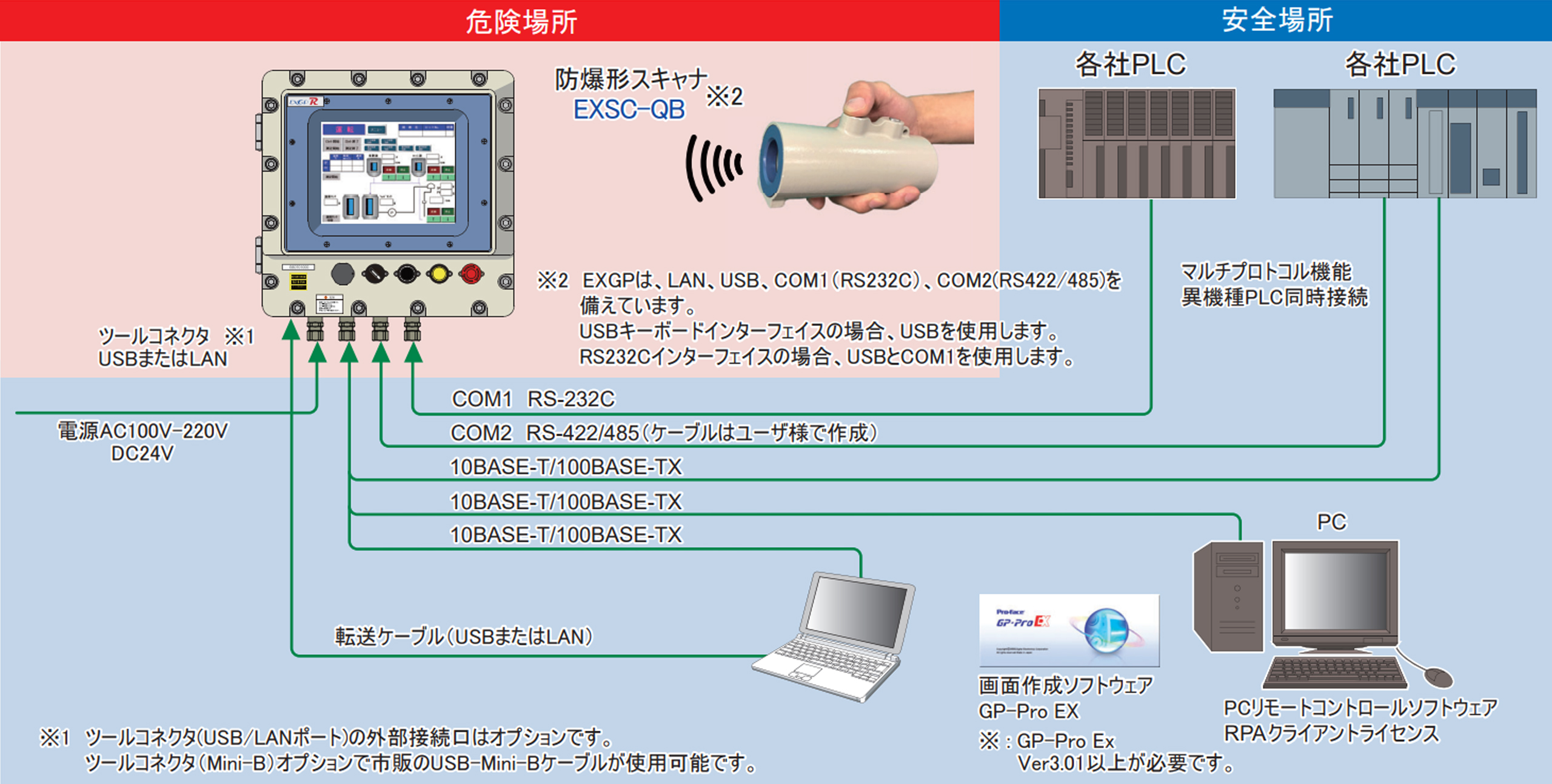 システム構成例