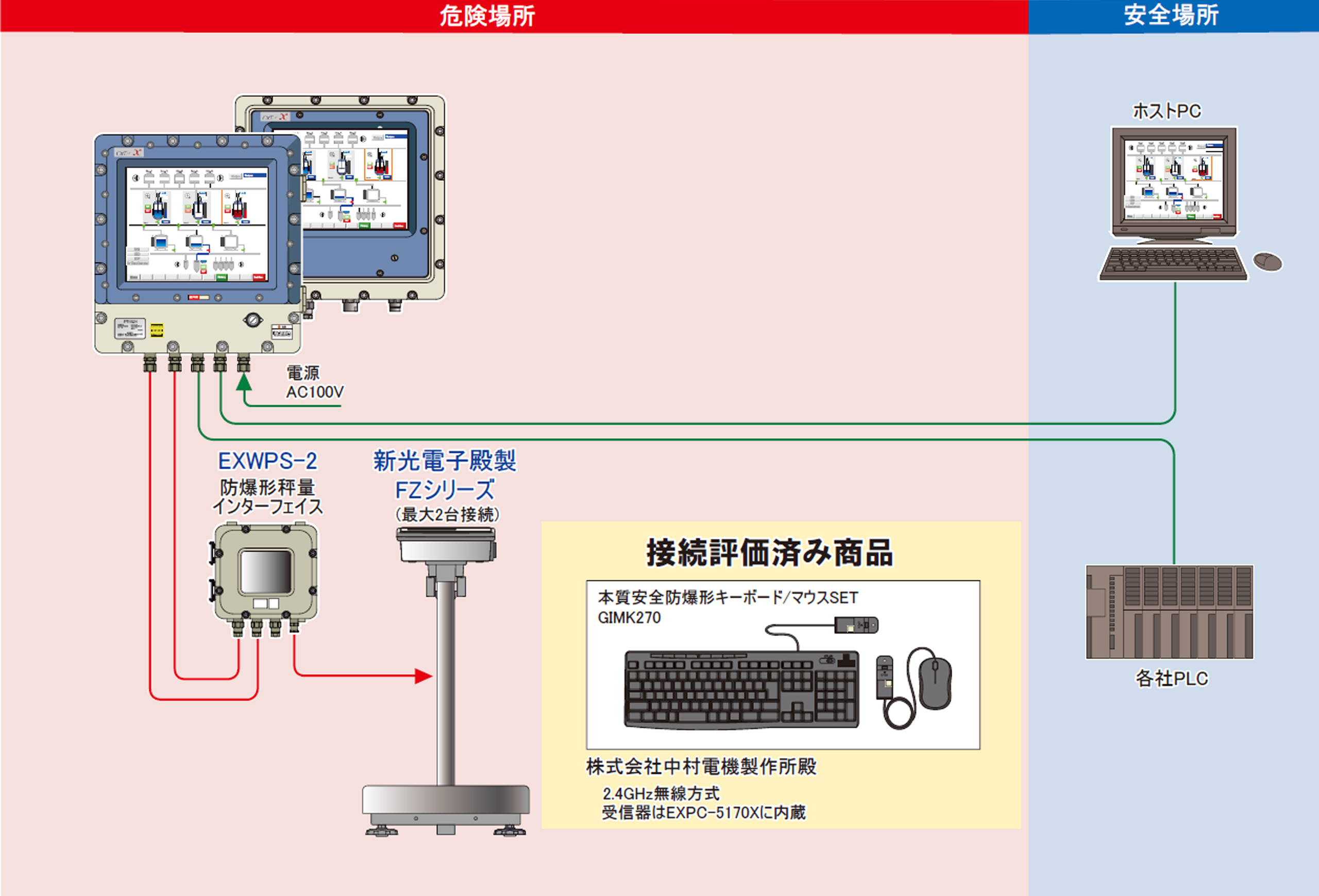 システム構成例