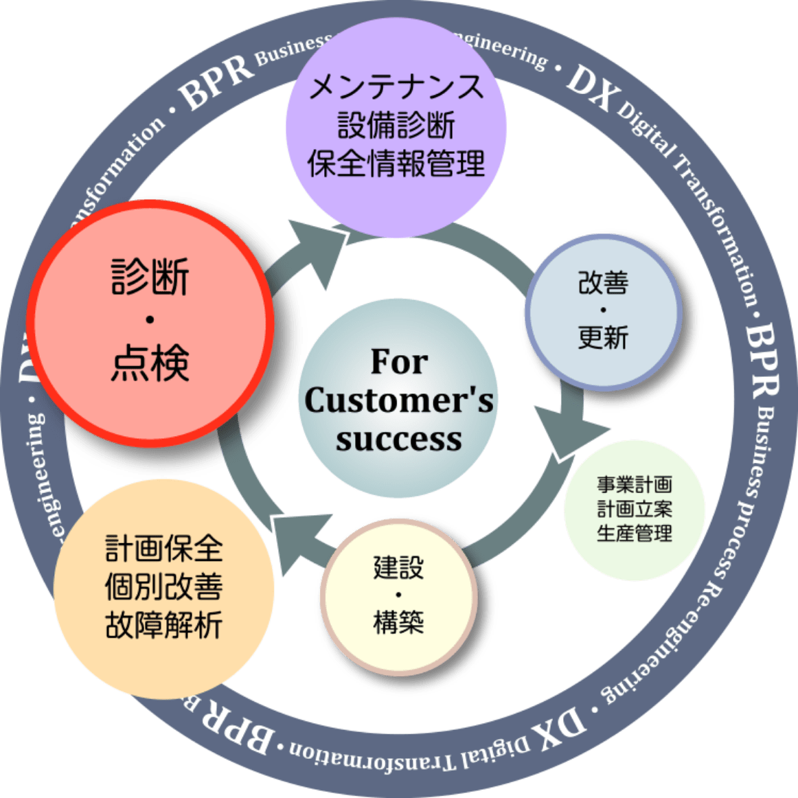 旭化成エンジニアリング　設備診断の強み