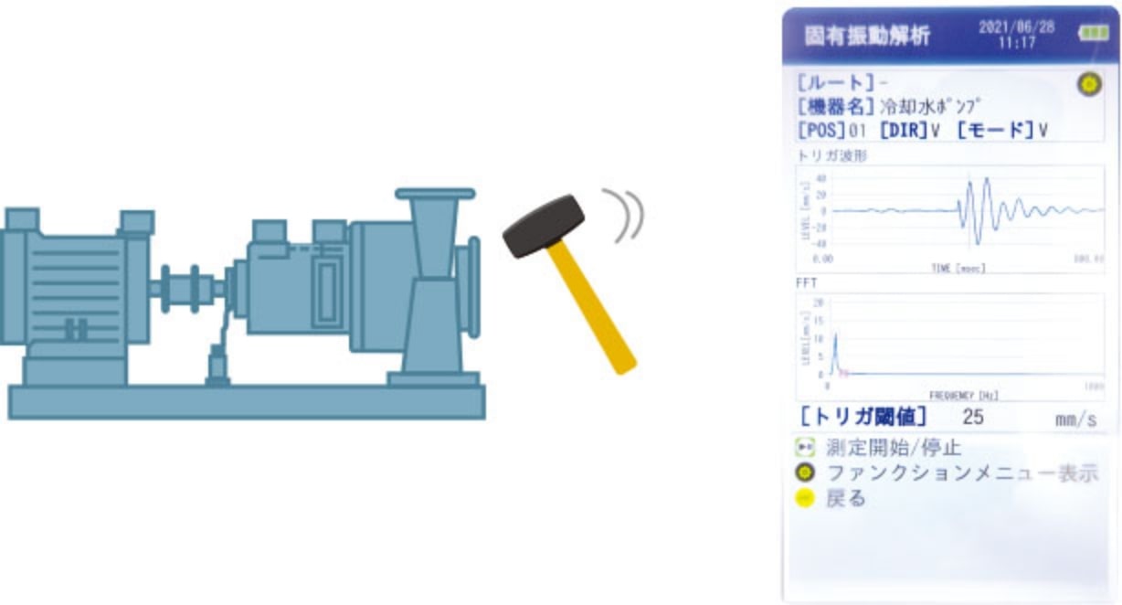 固定振動数測定が簡単