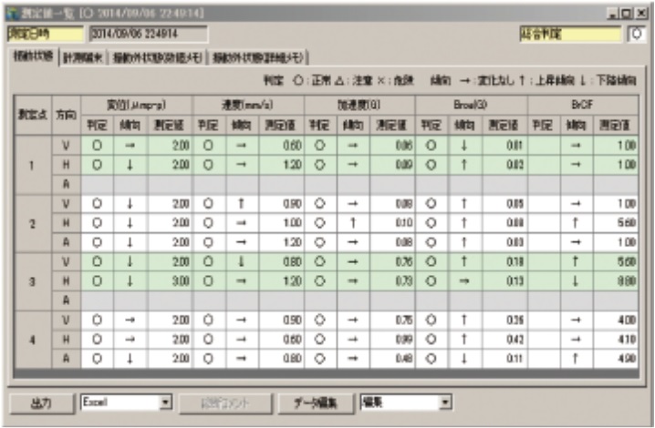 測定値一覧