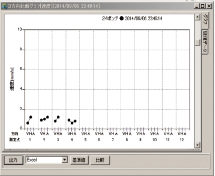 3方向比較グラフ