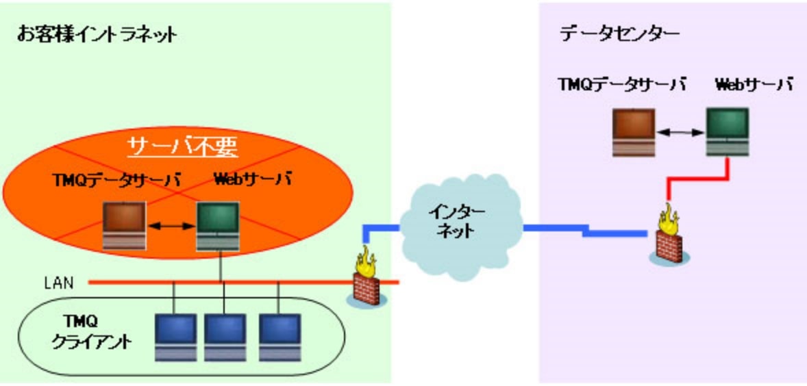 e-TMQ®サービス