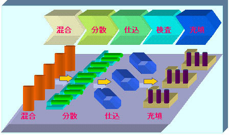 製造工程フロー図