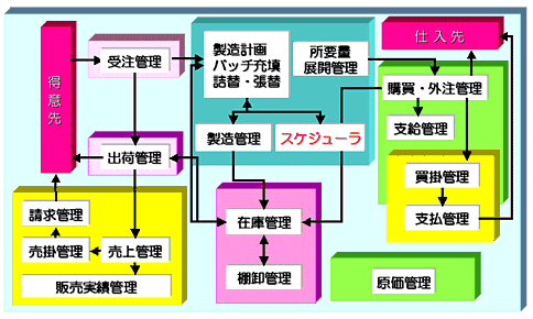 システムイメージ図