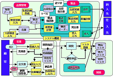 新業務フロー概要図（参考例）