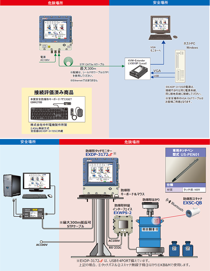 システム構成