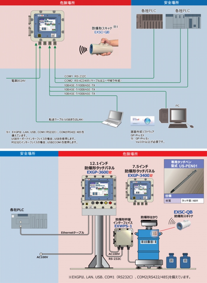 システム構成