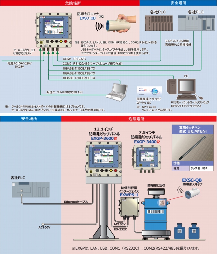 システム構成