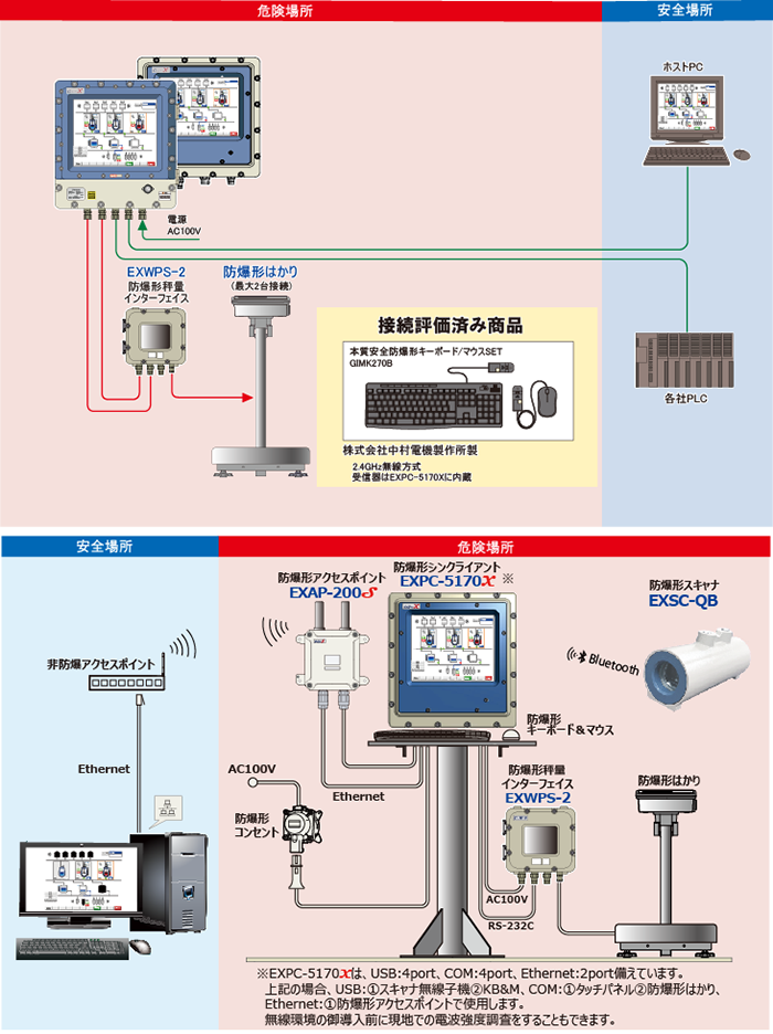 システム構成