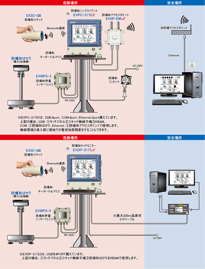 システム構成