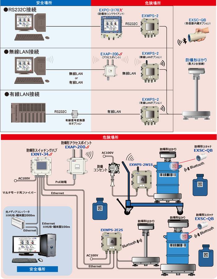 システム構成