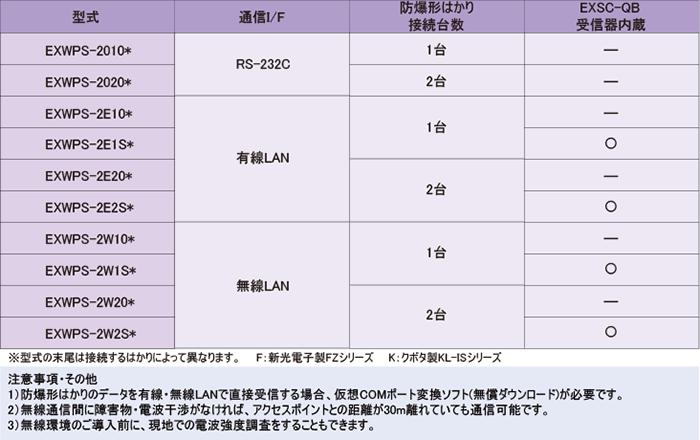 システム構成